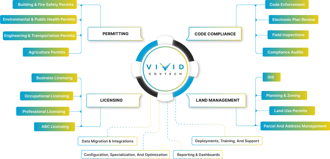 Salesforce implementation Ecosystem